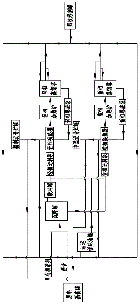 煤系针状焦原料预处理前期工艺的制作方法