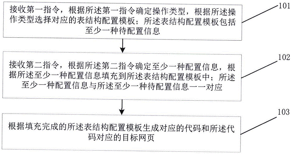 程序自制方法、装置和存储介质与流程