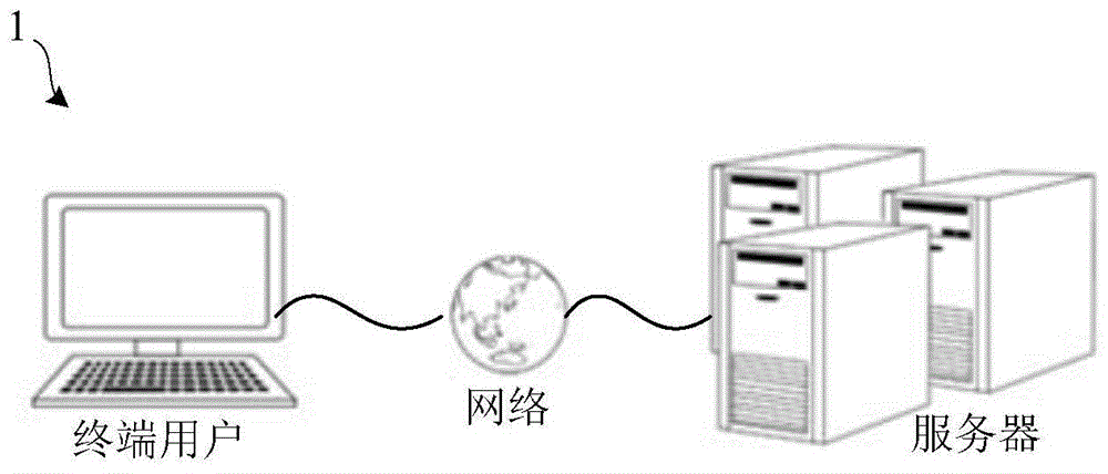 虚拟桌面管理系统及方法与流程