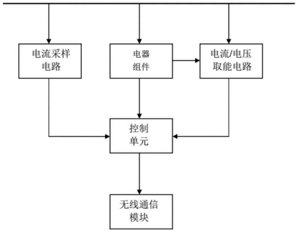 一种分布式潮流控制器的制作方法