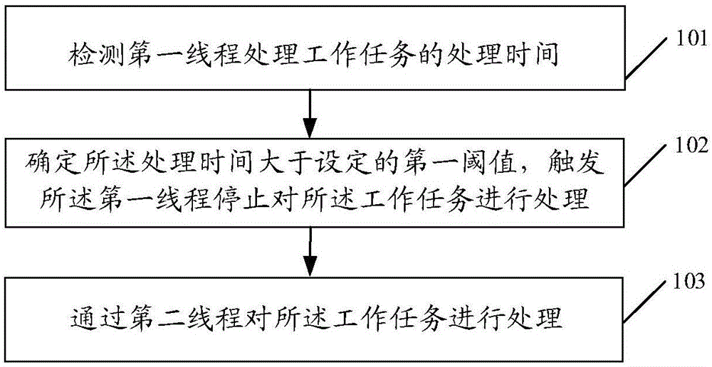 一种任务处理方法、装置及计算机可读存储介质与流程