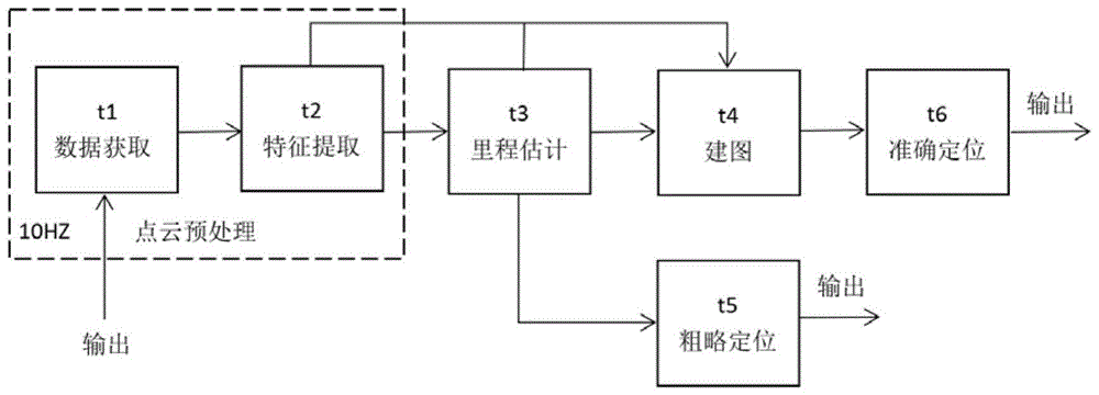 一种基于边缘计算的自动驾驶服务卸载方法与流程