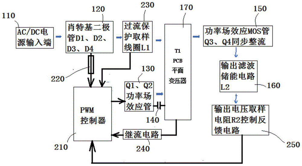 一种超薄型船舶雷达显示器电源的制作方法