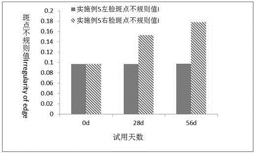 一种护肤组合物及其在美白亮肤中的应用的制作方法