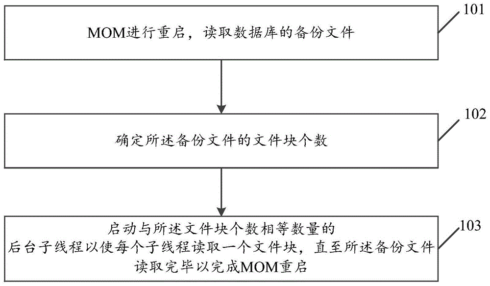 一种面向消息的中间件故障恢复方法及装置与流程