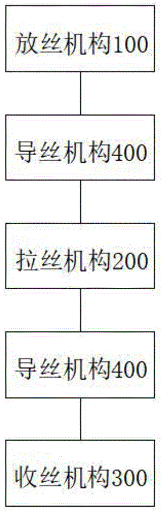 一种拉丝机轴心的制作方法