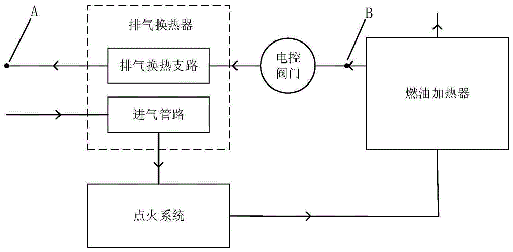 一种燃油加热器进气预加热装置及车辆的制作方法