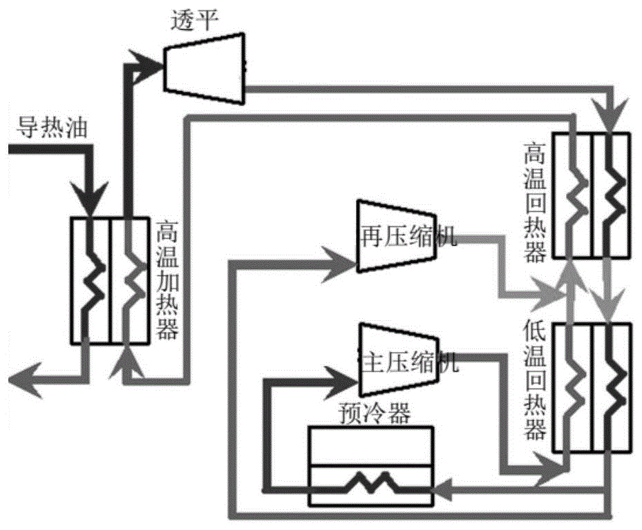 一种槽式太阳能热发电系统的制作方法