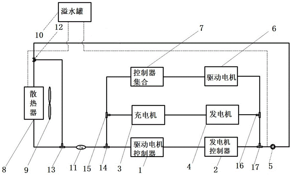 一种增程式混合动力车辆的冷却系统及车辆的制作方法