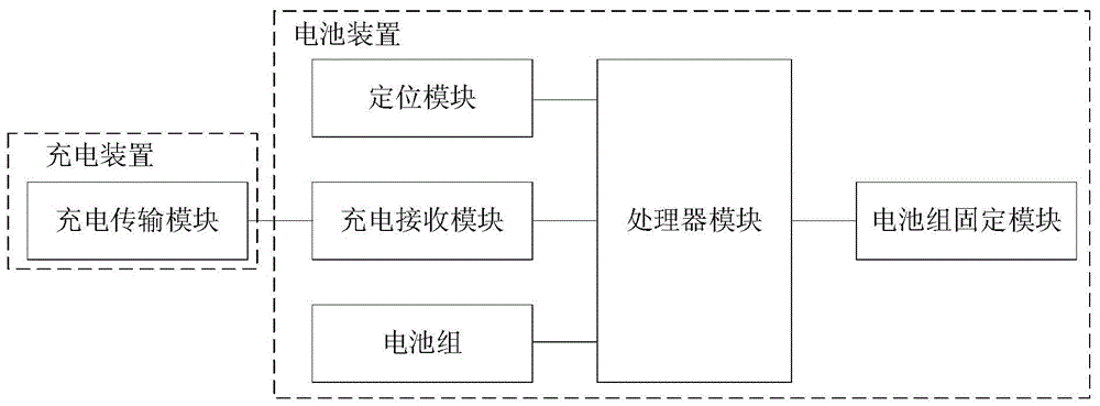 智能工厂用运输车的充电系统及用运输车的制作方法