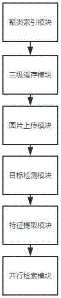 一种基于GPU并行运算的以图搜图系统及方法与流程