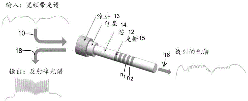 对柔性结构的实时表面形状感测的制作方法