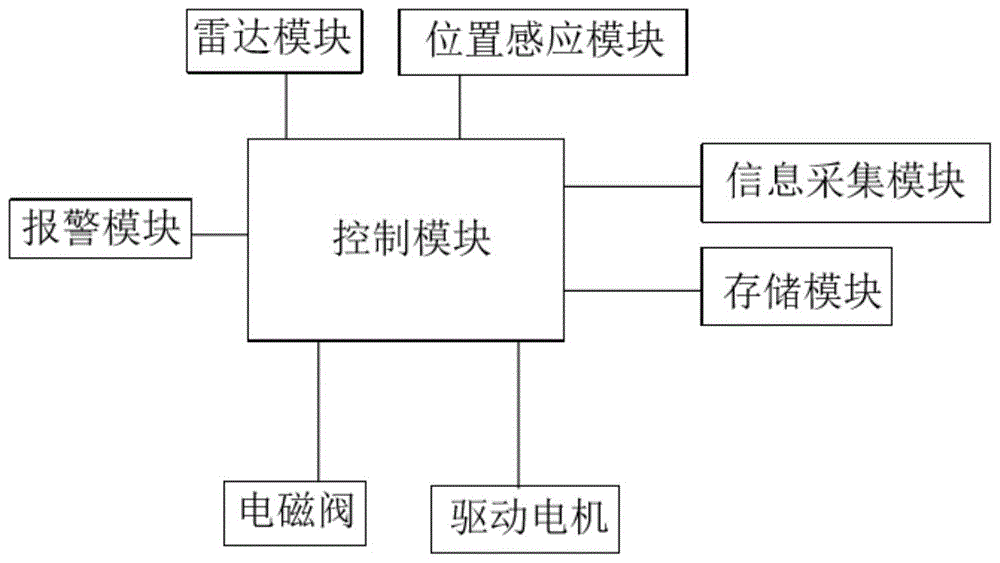 一种具有雷达预警系统的道闸的制作方法