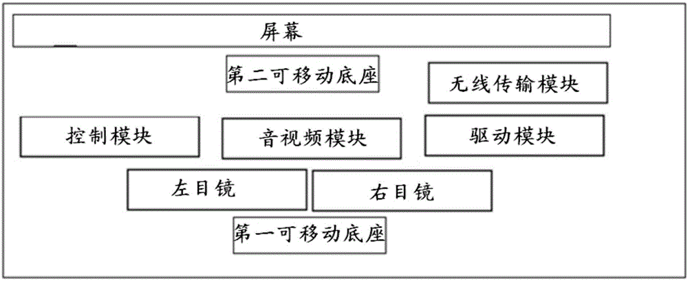 沉浸式近视理疗装置的制作方法