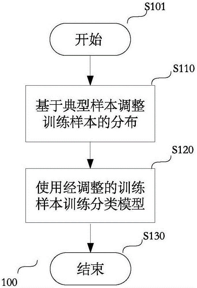 信息处理方法和信息处理装置与流程