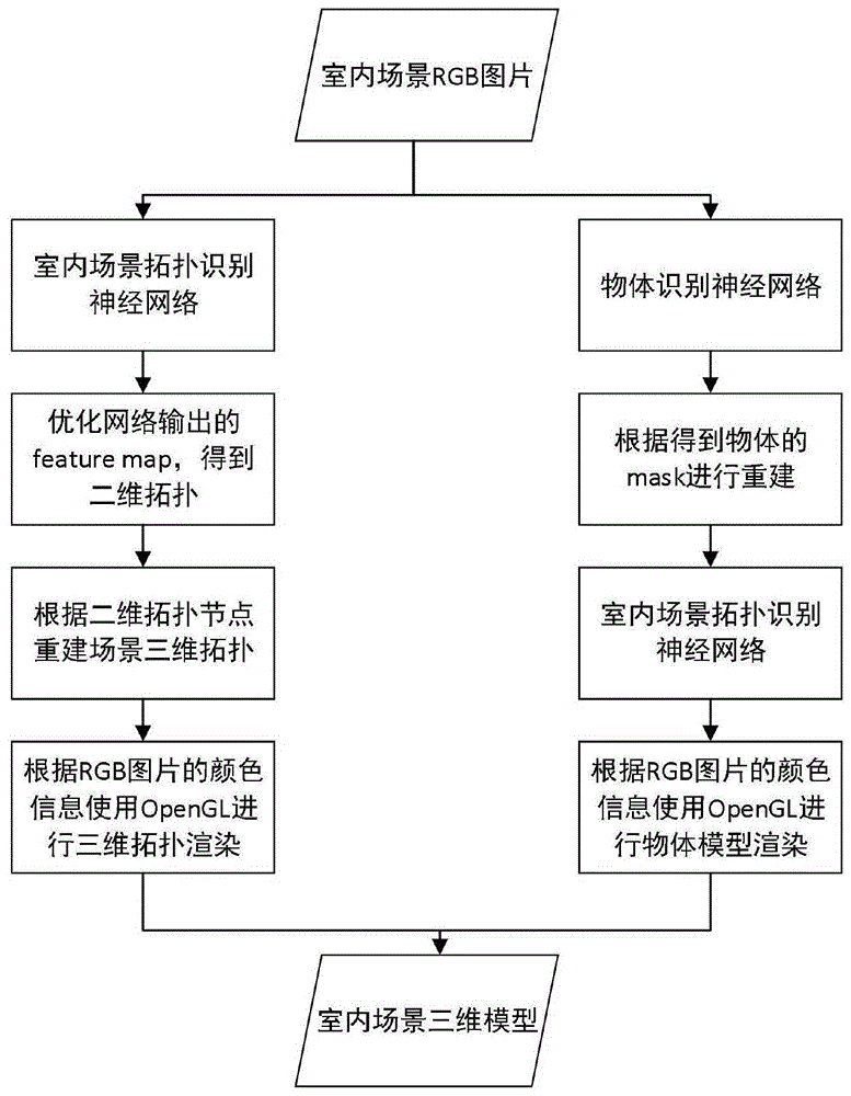 基于人工神经网络的RGB图像场景三维模型重建方法与流程