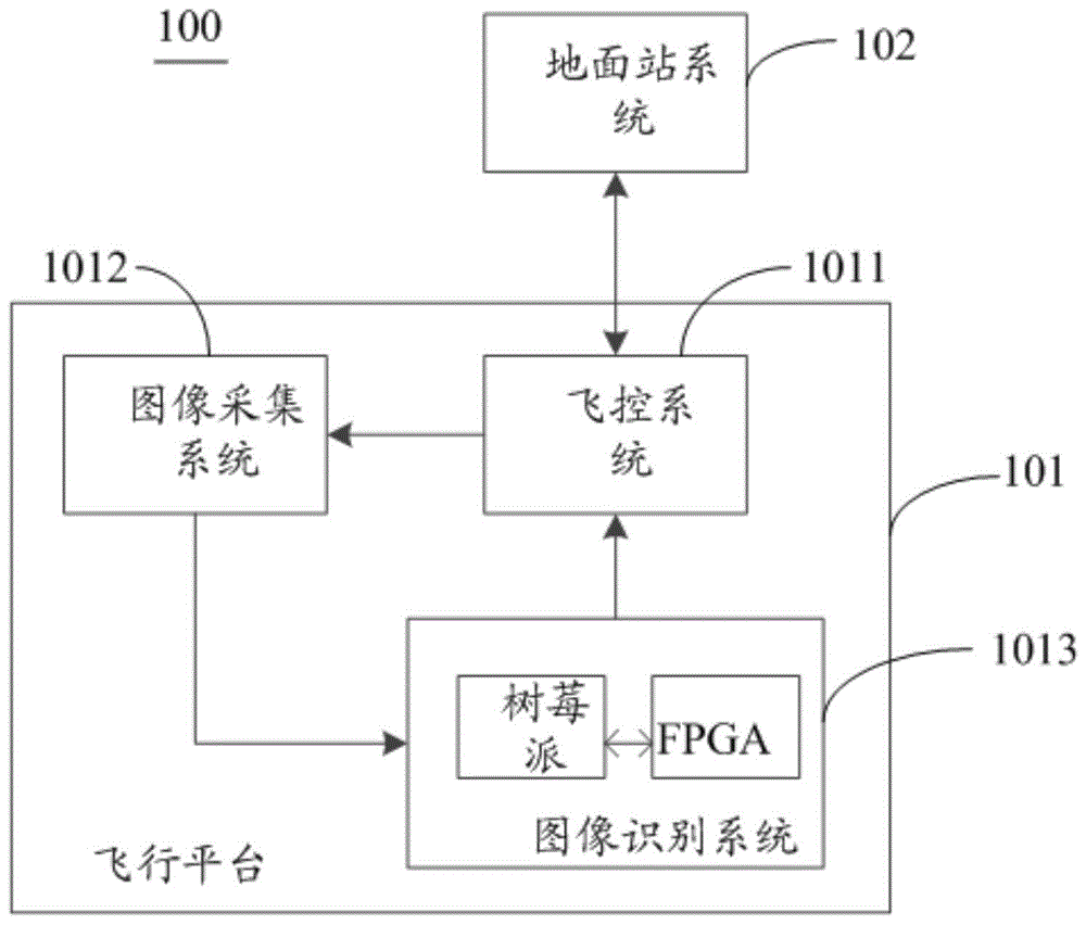 基于人工智能的电网巡检方法、装置、设备及存储介质与流程