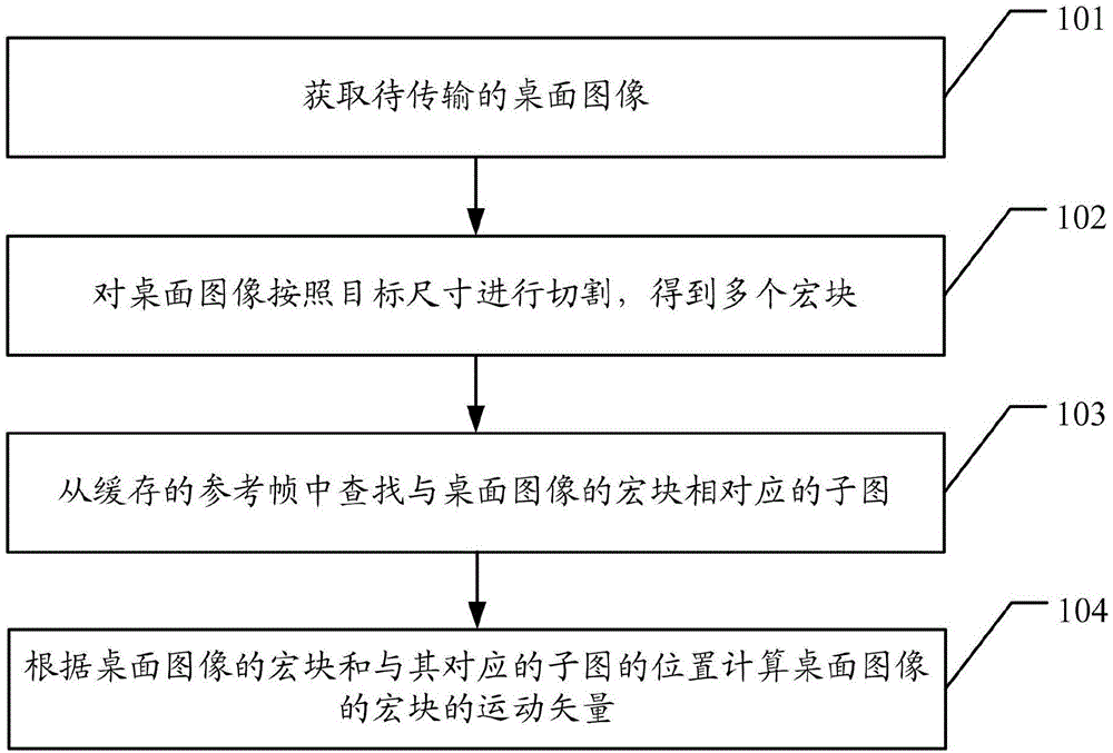 一种运动估计方法及装置、服务器及计算机可读存储介质与流程