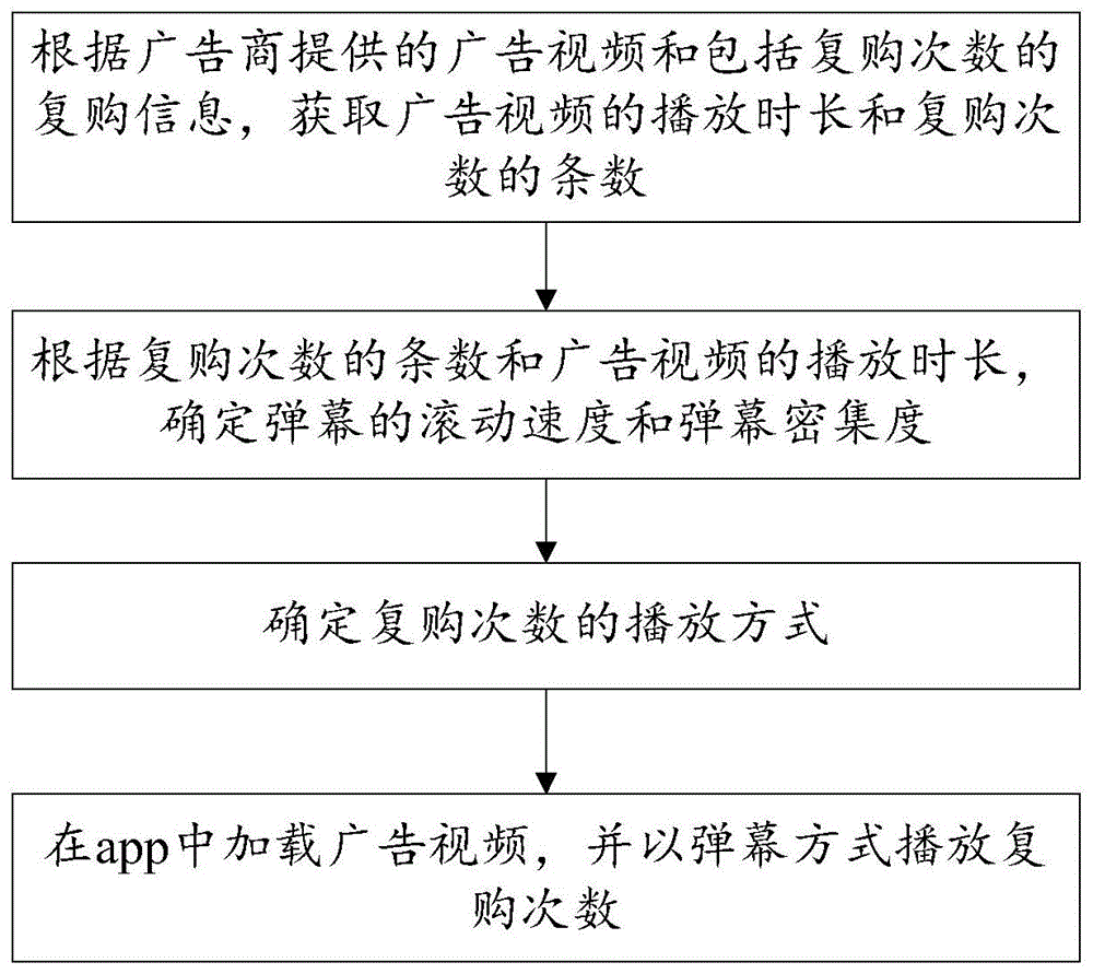 基于大数据互联网的广告加载方法及系统与流程