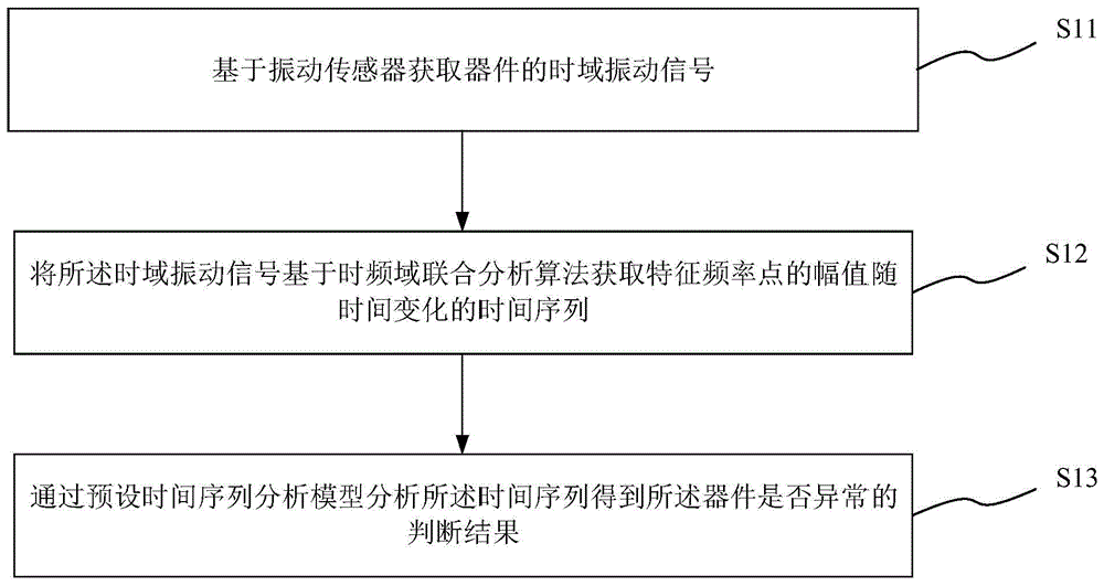 器件的振动信号检测方法、系统、介质及装置与流程