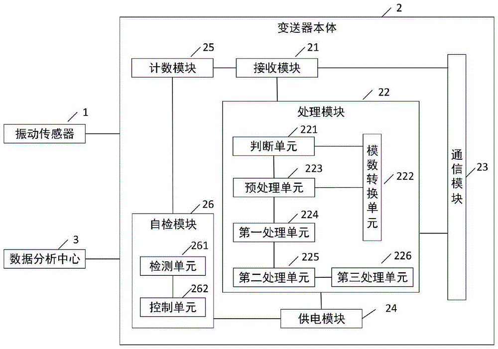 一种数字式振动信号智能变送器的制作方法