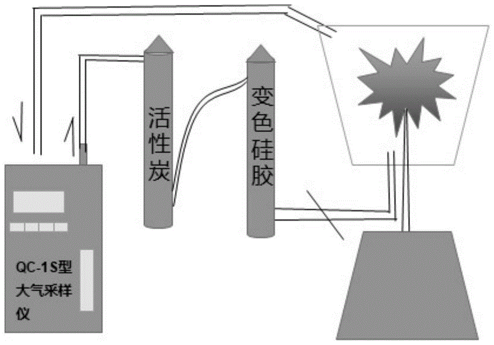 一种植物源挥发性有机化合物的采集装置与方法与流程