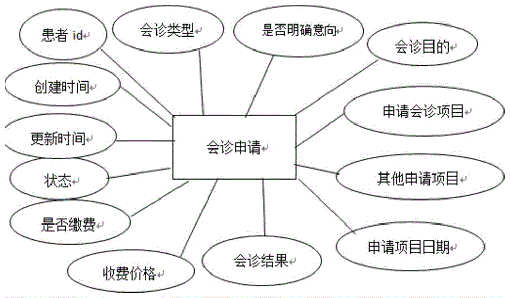 基于深度学习的上下级眼科远程诊断平台及其构建方法与流程