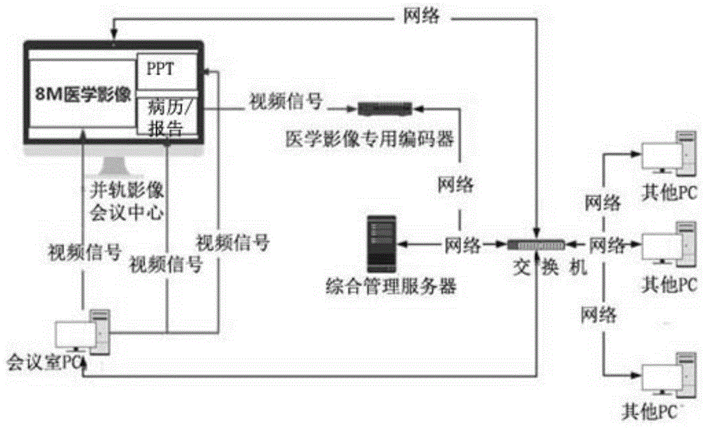 一种医用影像会诊平台的制作方法