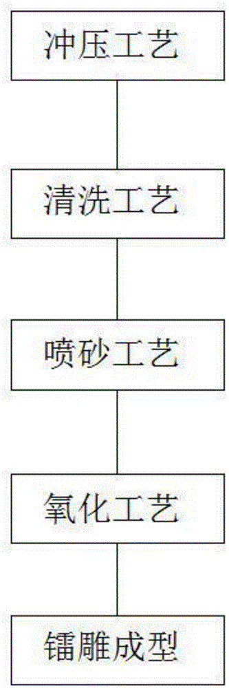 一种镭雕成型工艺的制作方法