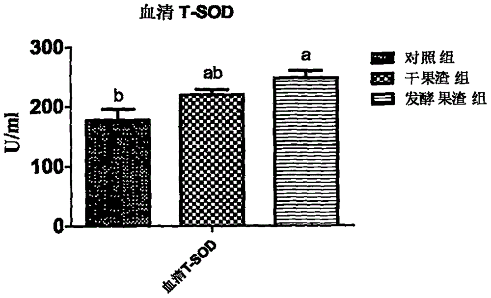 一种桑果渣的发酵方法及其应用与流程