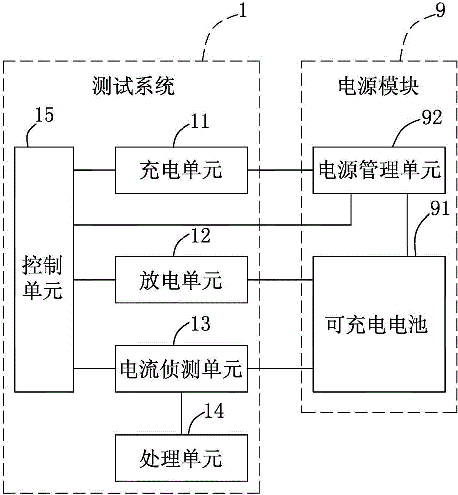 测试方法、测试系统及可读存储介质与流程