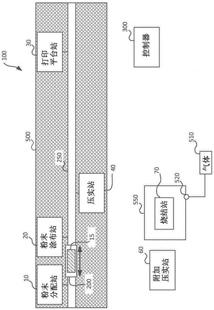 使用粉末的材料增材制造的方法及系统与流程