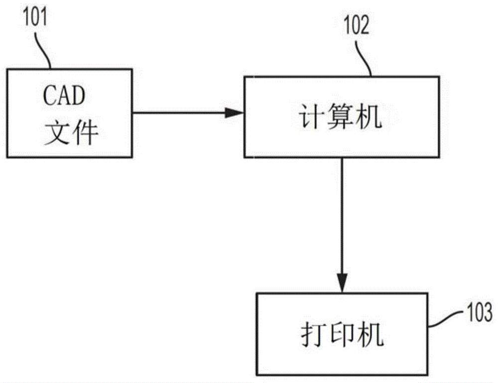 使用多激光增材打印的并行化CAD的制作方法