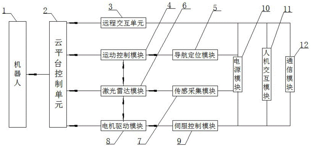 一种用于小区安保的智能机器人管理控制系统的制作方法