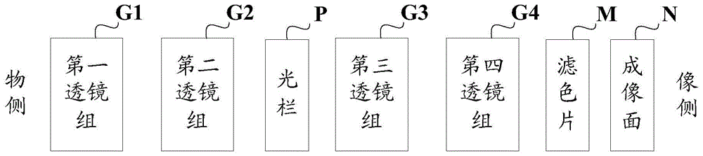 一种镜头的制作方法