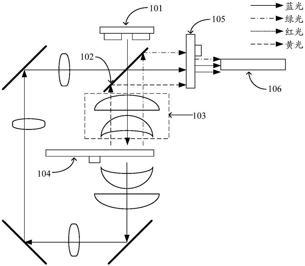 激光光源和激光投影机的制作方法