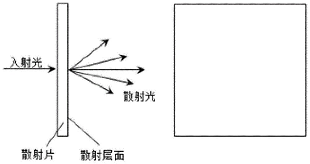 一种消散斑装置及投影系统的制作方法