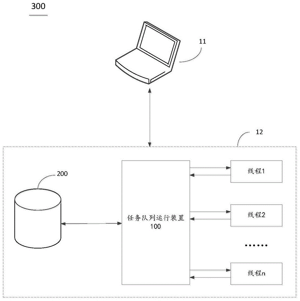 一种任务队列运行装置的制作方法