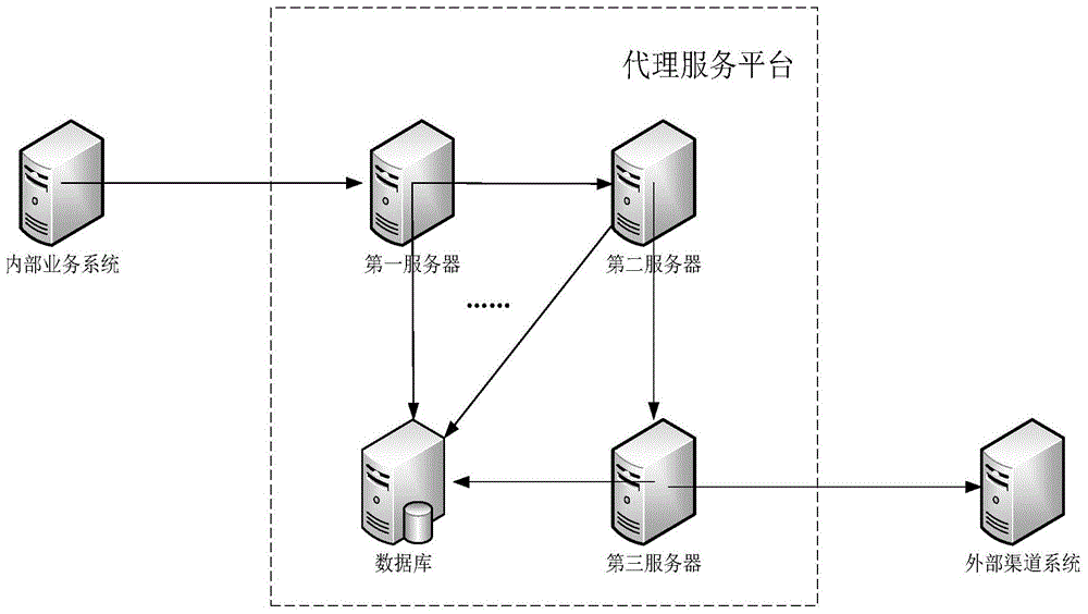 一种任务处理方法及系统与流程