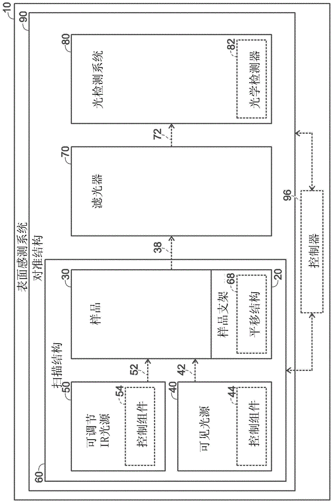 通过和频振动光谱对样品的扫描表面成像的表面感测系统和方法与流程