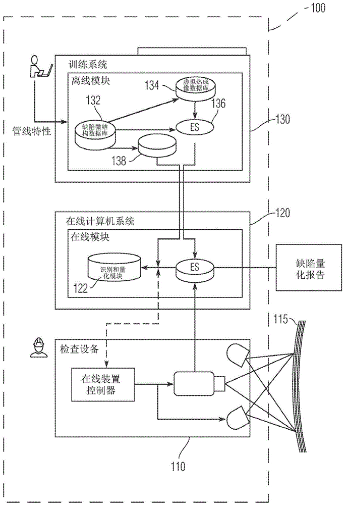 用于使用定量红外热成像检查复合材料结构的设备、系统和方法与流程