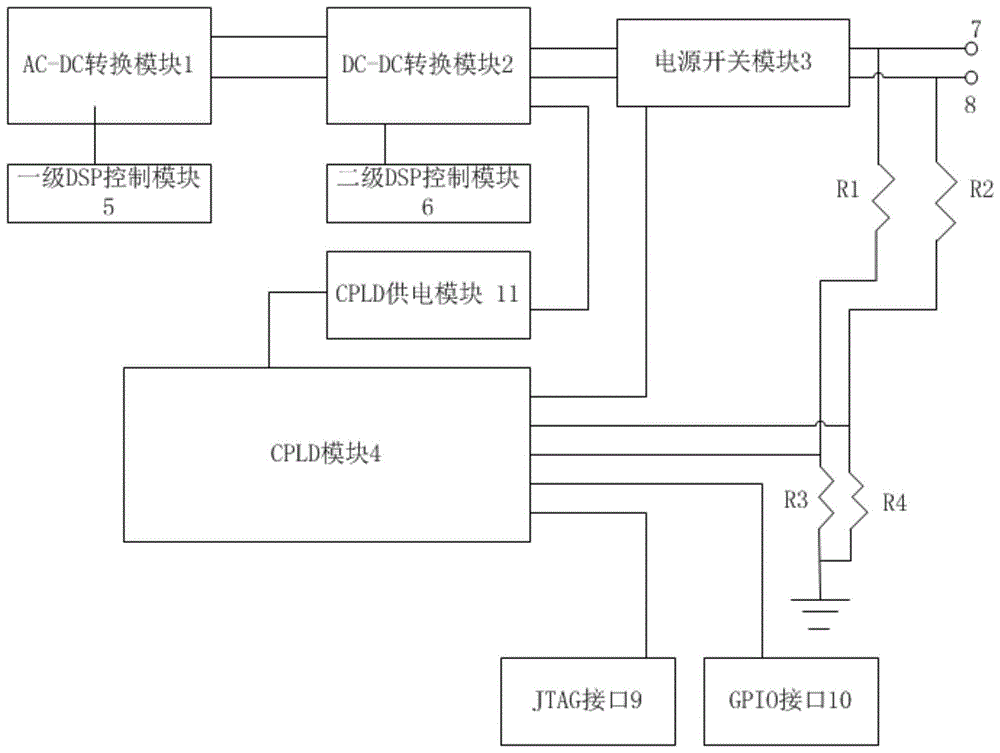 一种用于服务器的测试型PSU及测试方法与流程