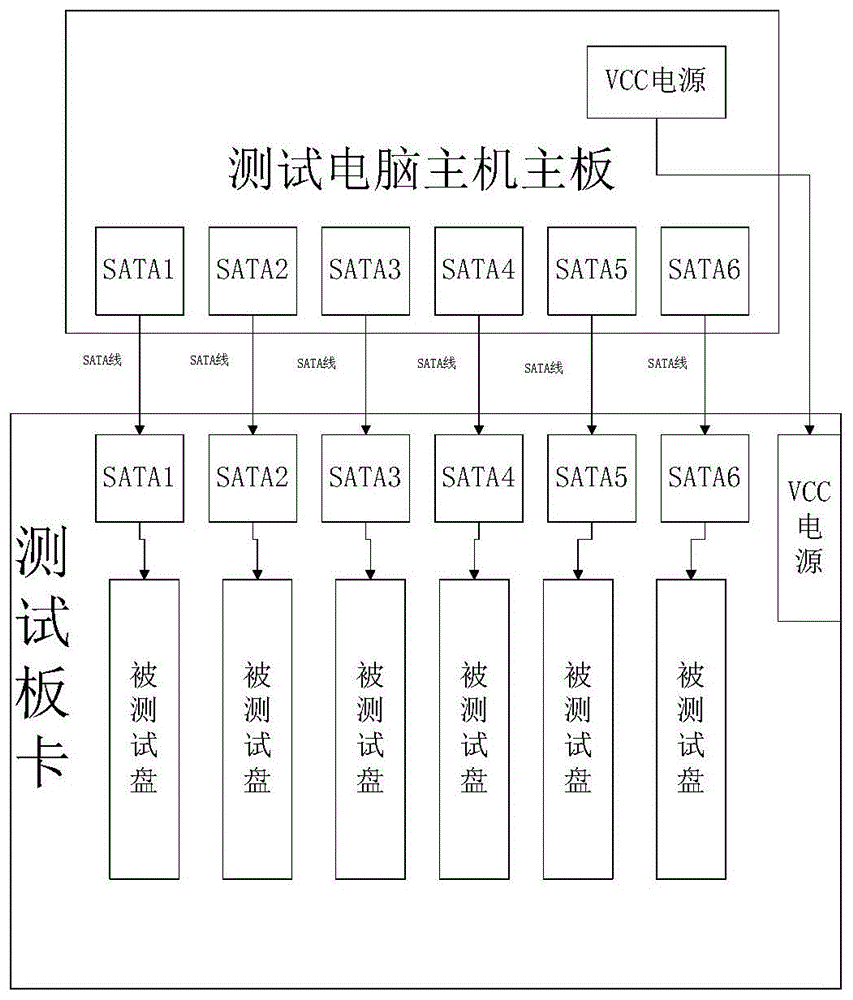 一种PCIe扩展集群测试硬盘的装置及方法与流程