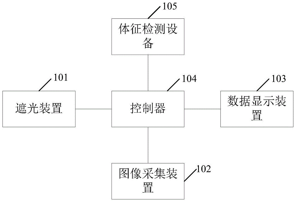 一种环境数据采集装置及飞行器的制作方法