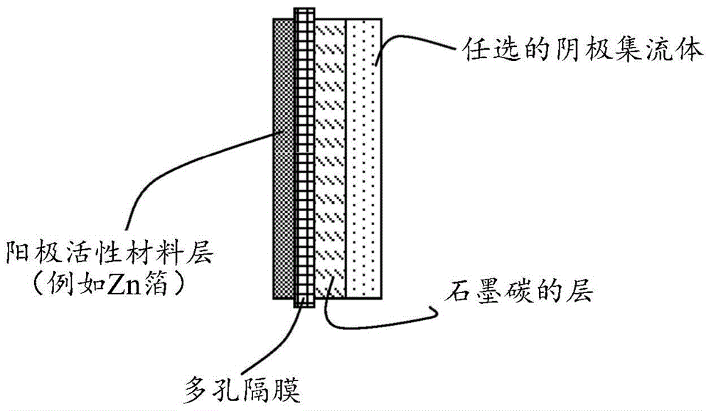 有受保护的石墨碳阴极层的多价金属离子电池及制造方法与流程