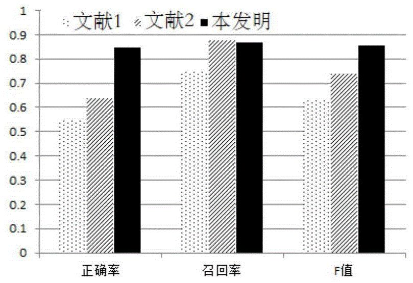 一种微博突发事件的检测方法与流程