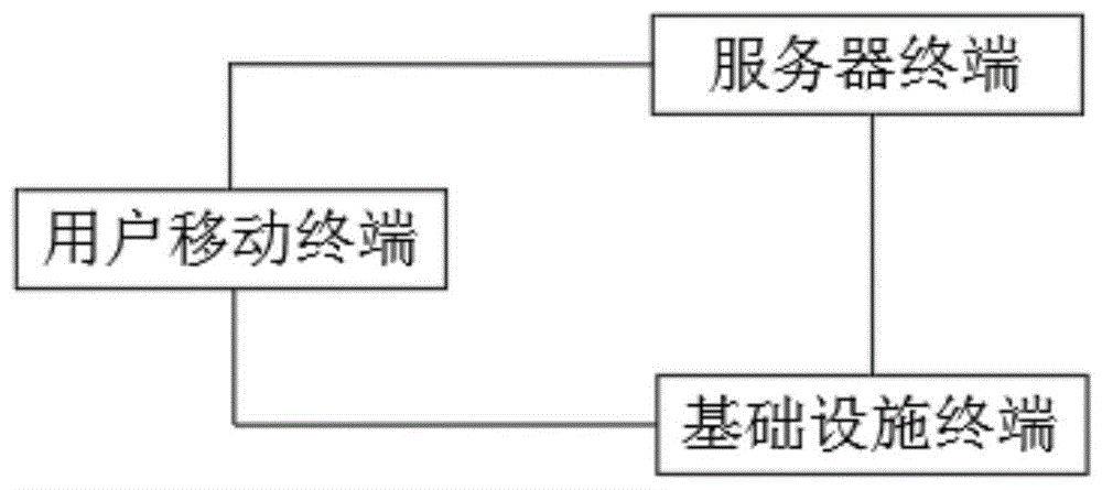 一种基于物联网的智慧旅游系统的制作方法