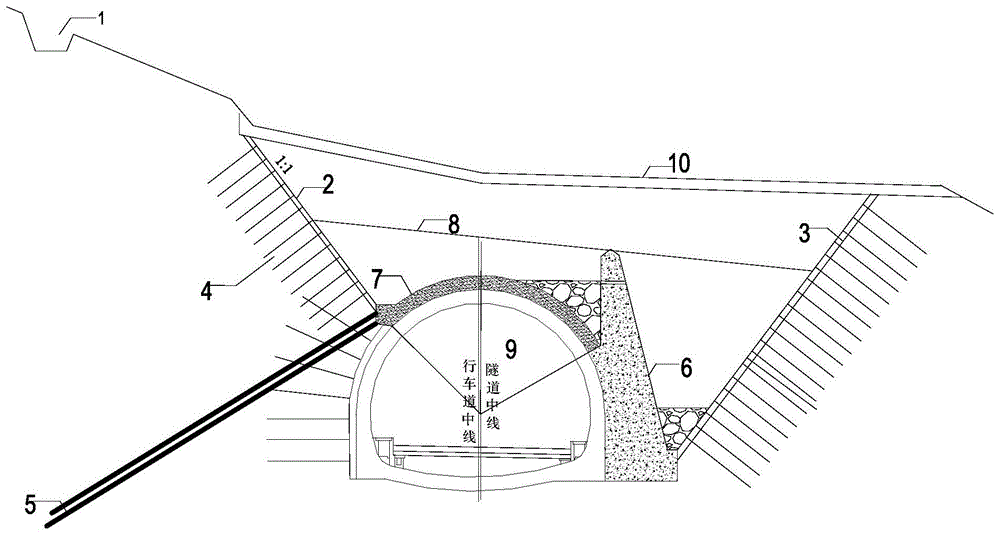 一种隧道穿越洞口偏压滑坡带的施工方法与流程