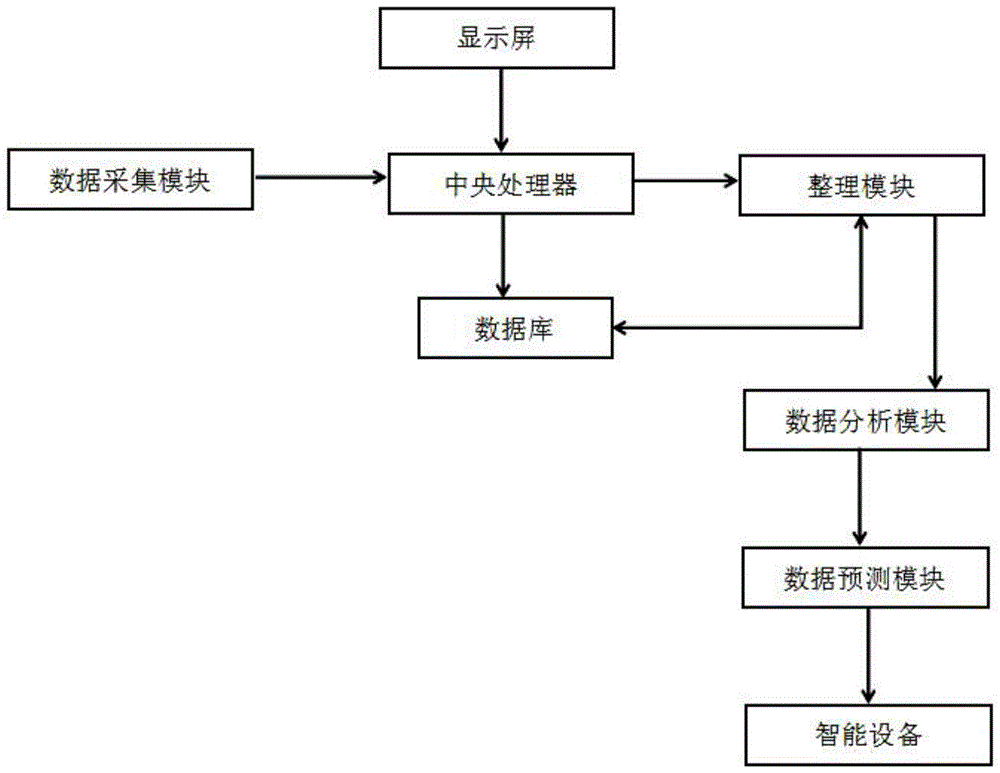 一种基于BIM的建筑装饰耗时估算系统及分析、预测方法与流程