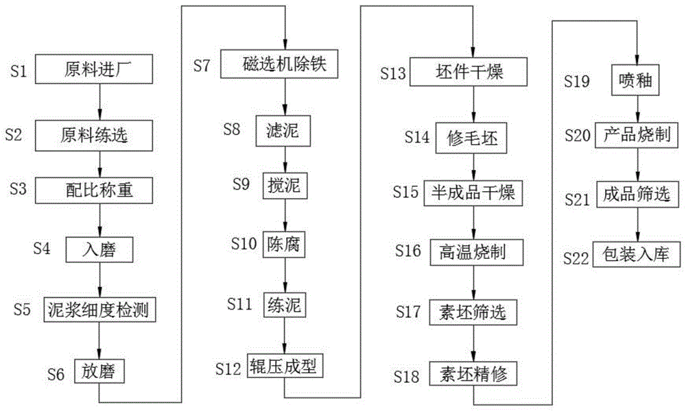 一种耐热日用陶瓷产品的生产设备的制作方法